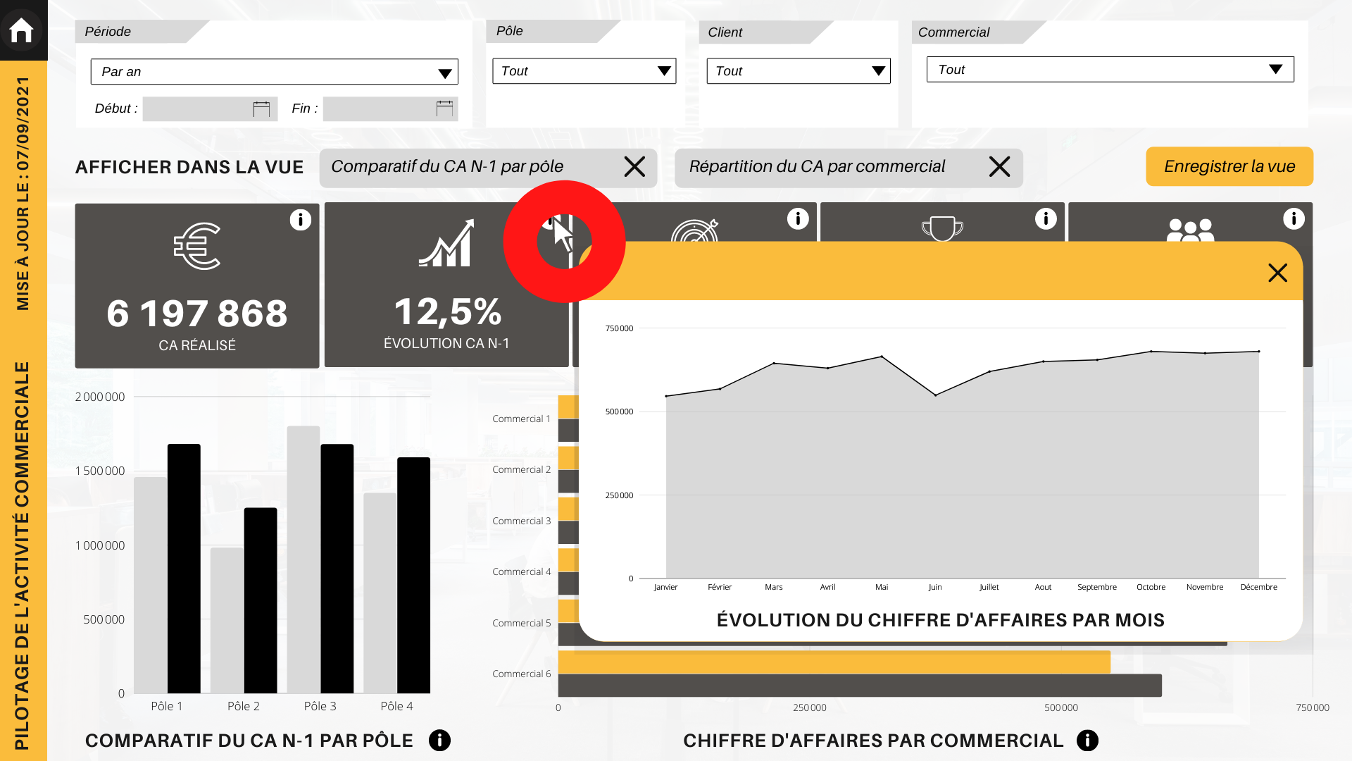 Exemple dashboard de reporting d'entreprise sur l'activité commerciale - business intelligence/data