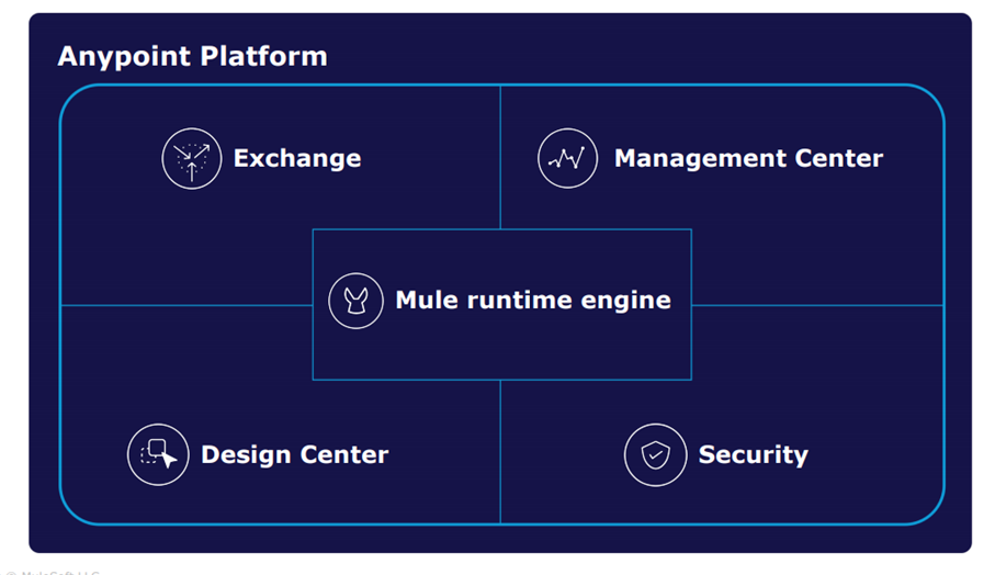Mulesoft Anypoint Platform services blog post eFrontech